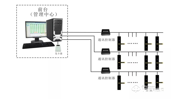 喜訊|摩力上榜2019年校園聯網智能門鎖十大品牌 喜訊|摩力上榜2019年校園聯網智能門鎖十大品牌