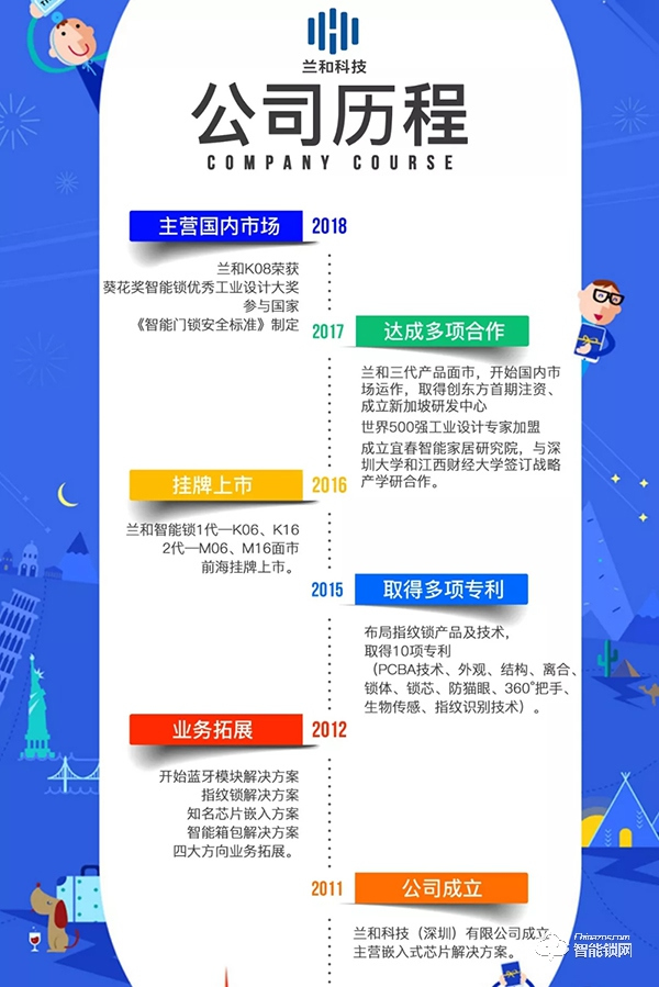 熱烈祝賀：蘭和智能鎖榮登《2019年中國最具價值品牌100強(qiáng)》榜單