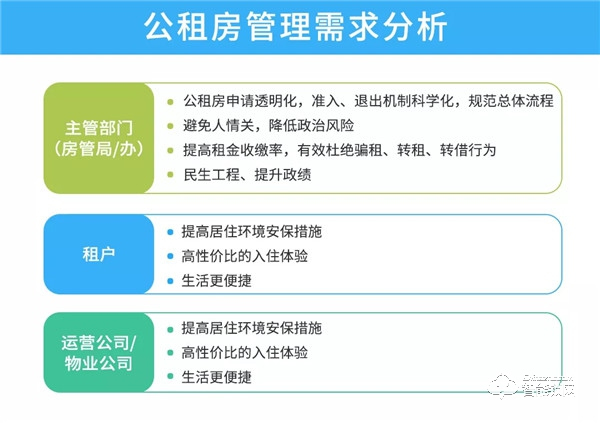萬維特NB智能云鎖：全國公租房國家級試點項目完成安裝驗收