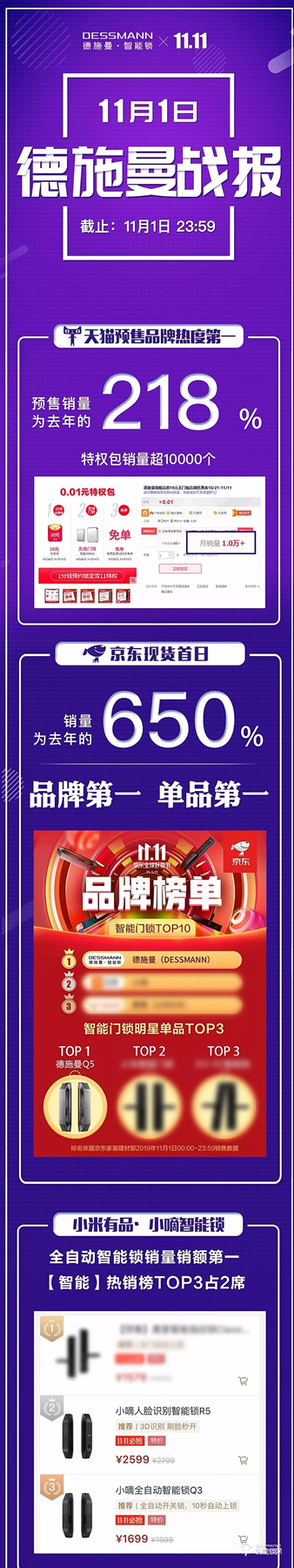 11月大促首戰(zhàn)打響 德施曼智能鎖穩(wěn)居全平臺(tái)NO.1