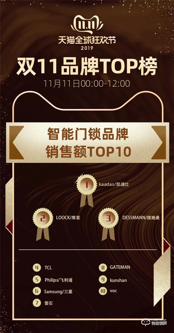 全國近千家媒體爭相報道，凱迪仕的“雙11”取勝之道！