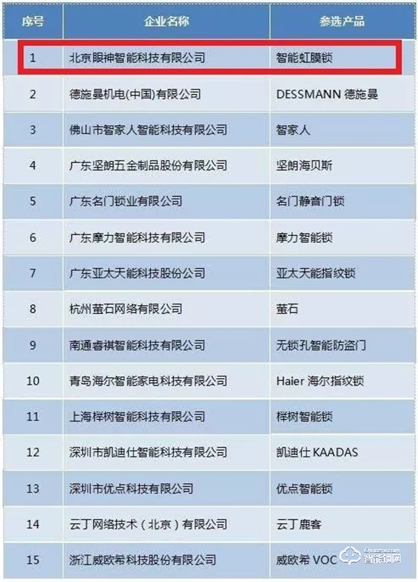 眼神科技獲“中國匠心智能鎖領(lǐng)先品牌”！