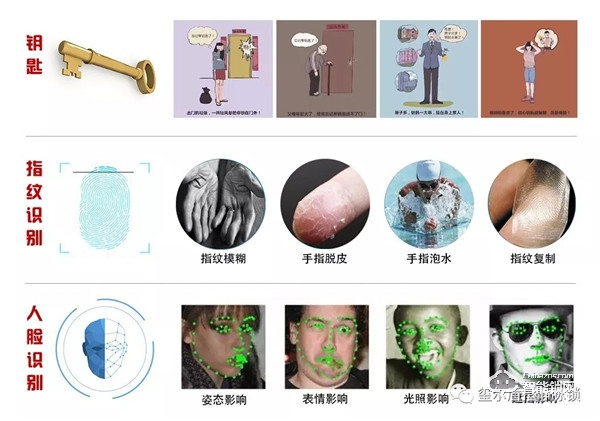 5G時代最具潛力項(xiàng)目重磅揭曉，你還不上車嗎~