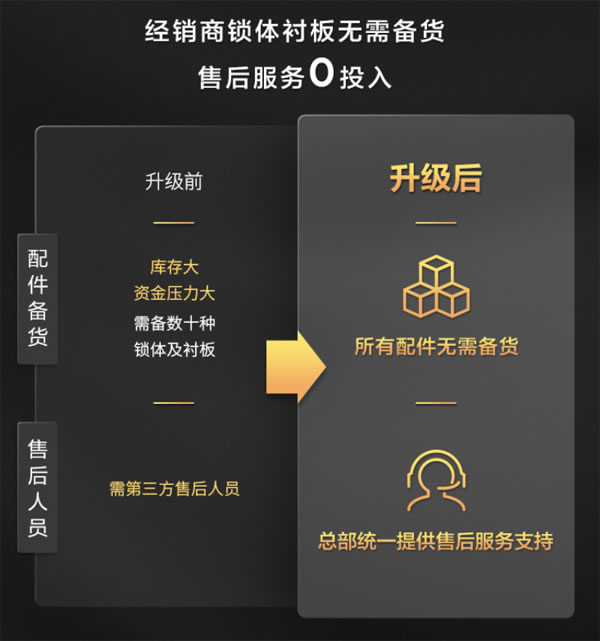 引領(lǐng)智能門鎖普及風(fēng)暴，TCL智能鎖服務(wù)升級與用戶和經(jīng)銷商享三贏