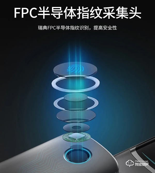 2020年換智能鎖的理由,給你一個更安全的家 2020年換智能鎖的理由,給你一個更安全的家