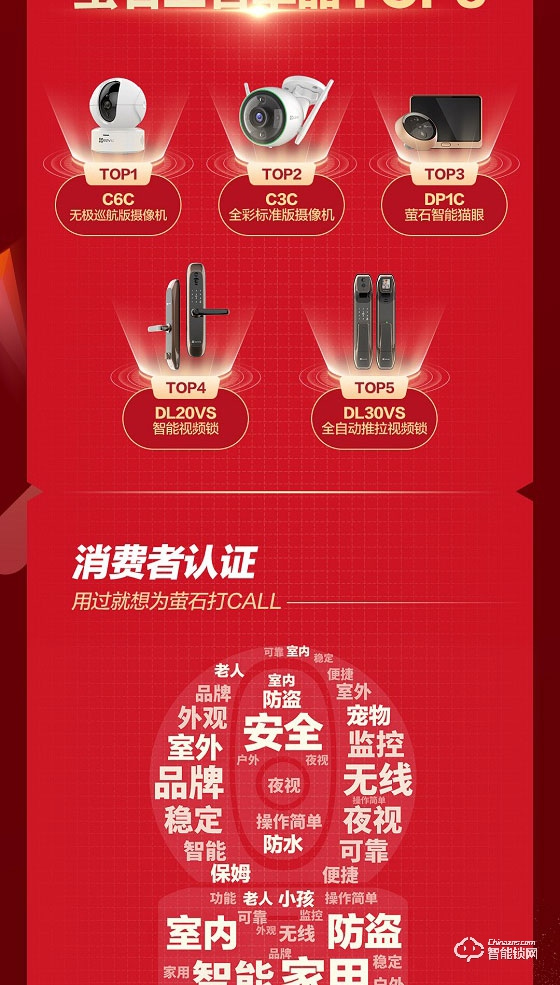 螢石618戰報：蟬聯天貓平臺三冠王 智能鎖銷售額同比增長101%