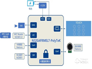 高性能、低成本、快速量產!國民科技開源單芯片NB智能鎖方案