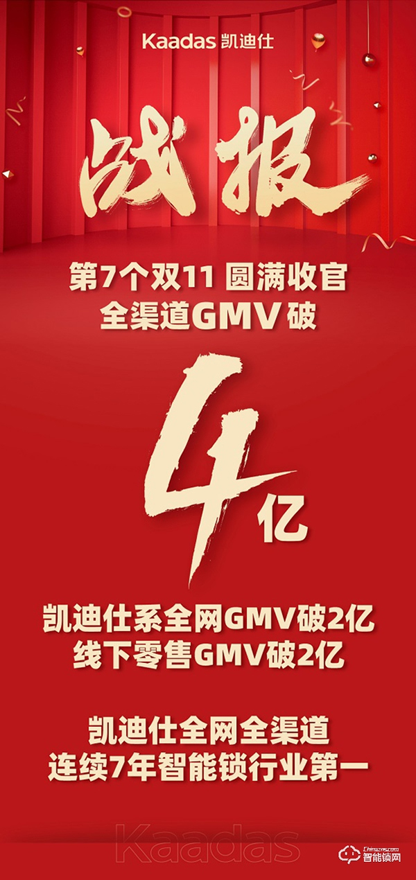 全渠道GMV破4億，凱迪仕連續7年奪智能鎖行業全網全渠道第一