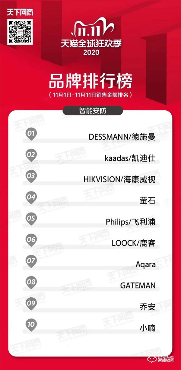 德施曼總裁祝志凌榮獲“2020年中國家居品牌力量榜·追光領(lǐng)袖”