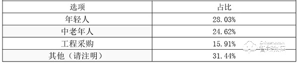 10套3D人臉鎖，7套來自德施曼！《中國3D人臉識別智能門鎖市場調研分析》重磅出爐
