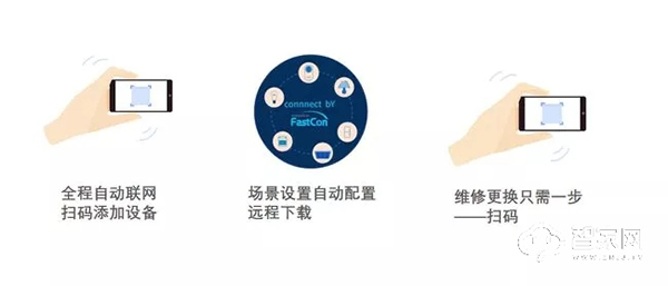 推動(dòng)全屋智能普及，小度有哪些硬實(shí)力？