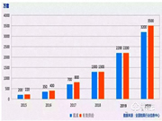 智能鎖行業發展趨勢