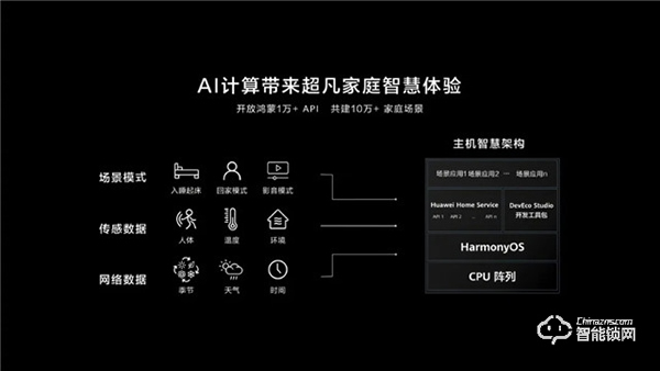 華為正式發布All IN ONE全屋智能解決方案，都有哪些亮點？