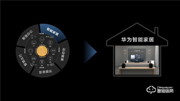 華為正式發布All IN ONE全屋智能解決方案，都有哪些亮點？