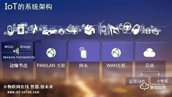 智能鎖、智能家居領(lǐng)域常見的無線傳輸協(xié)議類型，你了解多少？