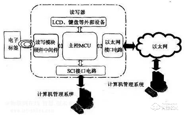 智能鎖、智能家居領(lǐng)域常見的無線傳輸協(xié)議類型，你了解多少？