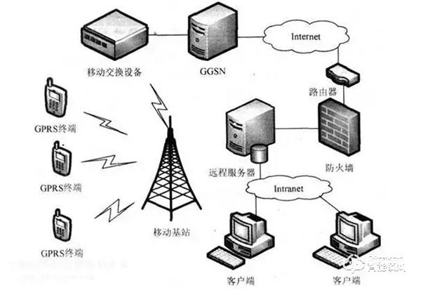 智能鎖、智能家居領(lǐng)域常見的無線傳輸協(xié)議類型，你了解多少？