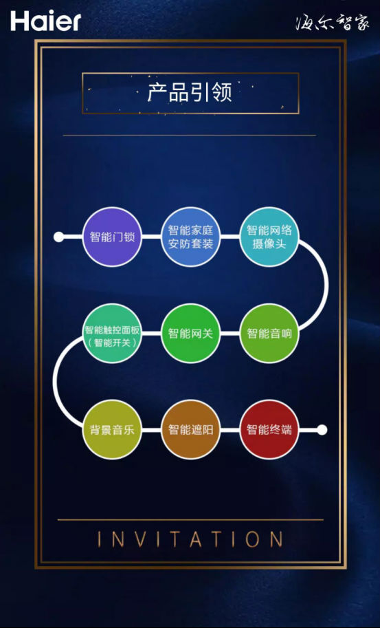 3月22日，海爾智能門鎖招募全球伙伴財富盛典即將盛大啟幕！