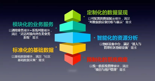 冠林·慧生活綜合管理平臺(tái)正式發(fā)布