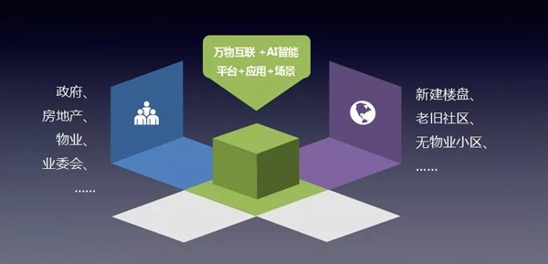 冠林·慧生活綜合管理平臺(tái)正式發(fā)布