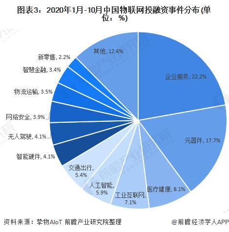 2021年中國AIoT產業市場現狀與發展前景分析