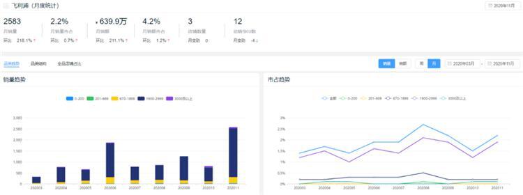新鮮出爐！2020全年度智能鎖10大熱門品牌排行榜！