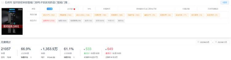 新鮮出爐！2020全年度智能鎖10大熱門品牌排行榜！