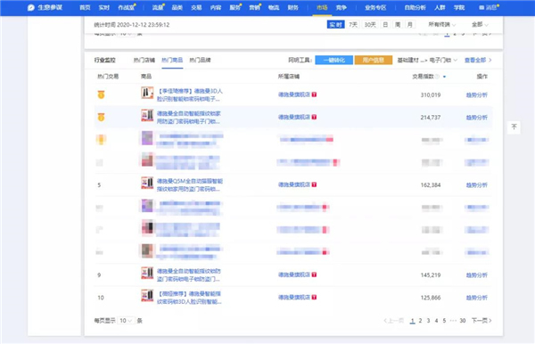 德施曼智能鎖丨雙12大促包攬單品銷售冠亞軍 前5位單品占據3席