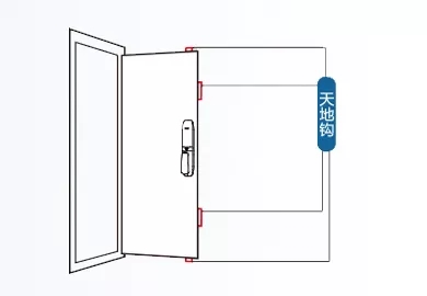關于飛利浦智能鎖的冷知識 你了解多少？