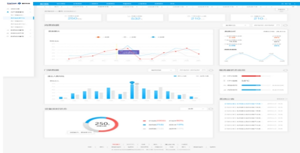 國民科技疫情篩查防控解決方案來了！
