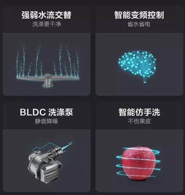 云米全屋互聯網家電新款水槽洗碗機 幫你脫離洗碗苦惱
