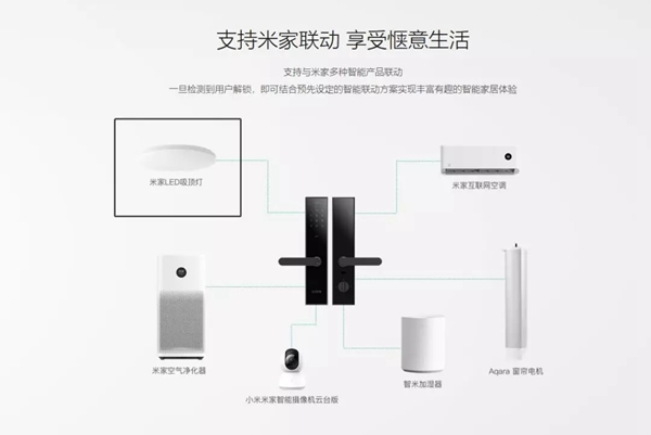 鹿客智能鎖classic2XYeelight 皎月LED吸頂燈 讓您開門見圓滿
