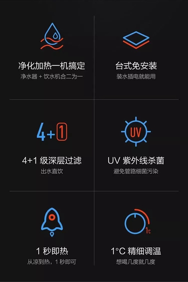 云米X1凈水器，飲水+凈水的完美結(jié)合
