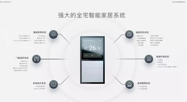 ORVIBO歐瑞博與旭輝集團攜手合作，共同打造精裝修智慧地產