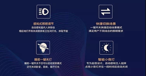 紫光物聯(lián)智能家居與保利·天悅重磅打造超級智慧家