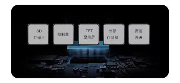 青松沃德智能鎖全新指芯低耗高能指紋算法芯片重磅發布