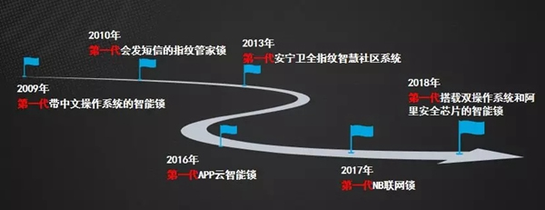 德施曼小嘀云智能鎖越南智能鎖市場(chǎng)份額位列第一，樹(shù)立國(guó)際化典范