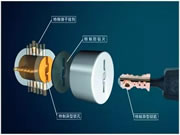 王力安防安全門:不如做一次對的選擇,換來一生守護