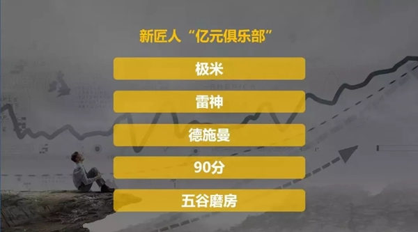 德施曼小嘀云智能鎖雙十一彰顯品牌實力，成為新匠人TOP品牌