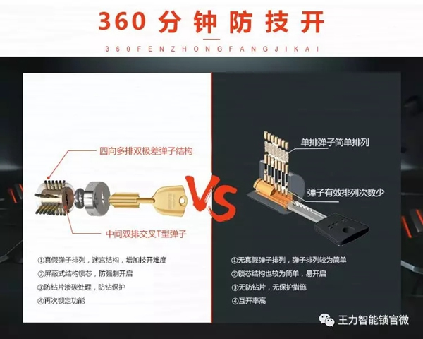 王力智能鎖作為智能鎖知名品牌，讓每個(gè)家庭享受智能安全生活