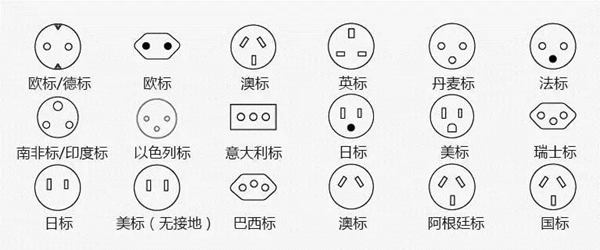 有了正泰多國旅行轉換器，讓你玩轉世界，充電無憂！