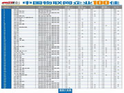 南京物聯智能鎖:誰又是隱形冠軍