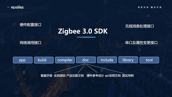瑞瀛物聯舉辦十周年慶典 發布REXBEE快速開發套件與融合網關方案