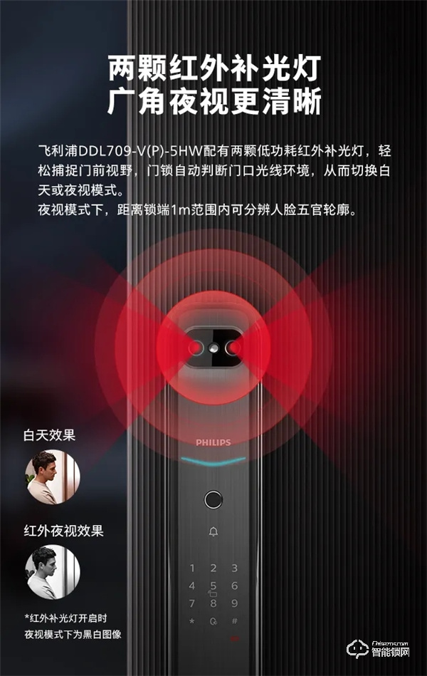 新品首發(fā) | 飛利浦DDL709視頻鎖,定義全自動可視生活 新品首發(fā) | 飛利浦DDL709視頻鎖,定義全自動可視生活