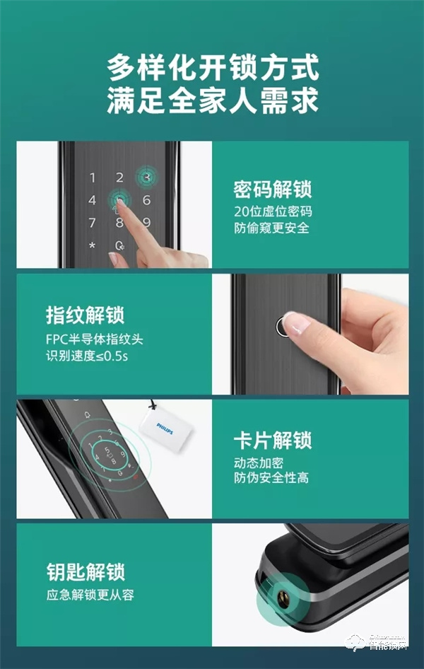 新品首發(fā) | 飛利浦DDL709視頻鎖,定義全自動可視生活 新品首發(fā) | 飛利浦DDL709視頻鎖,定義全自動可視生活