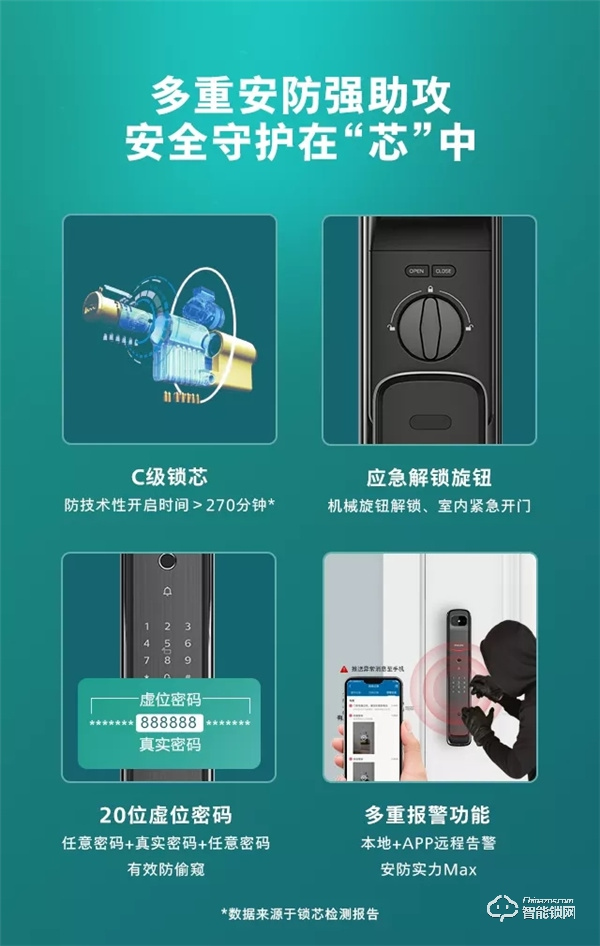 新品首發(fā) | 飛利浦DDL709視頻鎖,定義全自動可視生活 新品首發(fā) | 飛利浦DDL709視頻鎖,定義全自動可視生活