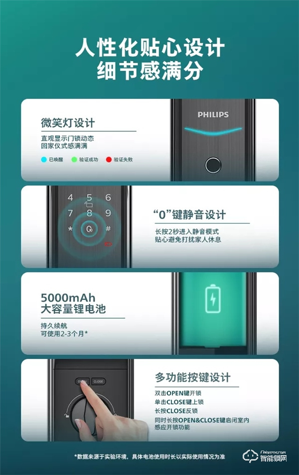 新品首發(fā) | 飛利浦DDL709視頻鎖,定義全自動可視生活 新品首發(fā) | 飛利浦DDL709視頻鎖,定義全自動可視生活