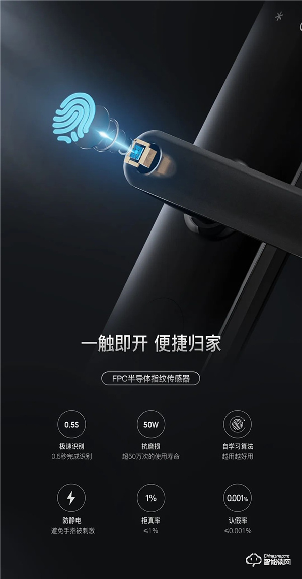 新品首發|頂固W3-執手式智能鎖,一握開啟便捷生活! 新品首發|頂固W3-執手式智能鎖,一握開啟便捷生活!