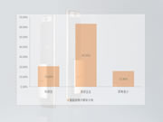 半年報之“智能鎖消費人群主要有哪些類別？”
