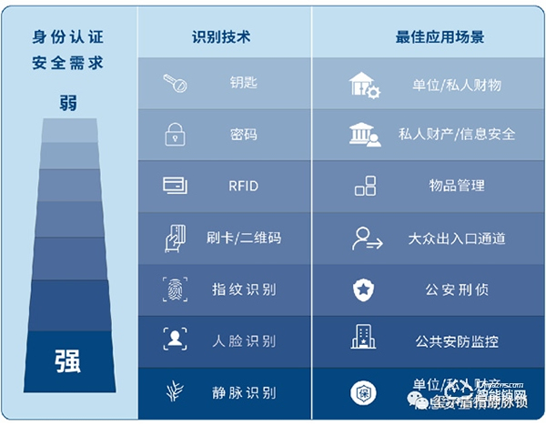 璽爾盾指靜脈鎖 | 指靜脈智能鎖會成為行業主流嗎 璽爾盾指靜脈鎖 | 指靜脈智能鎖會成為行業主流嗎